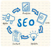 Affordable SEO Services In Canada