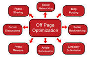 Cheap Off Page SEO Packages