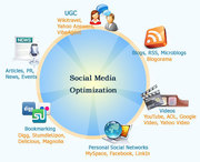 Social Media Company 